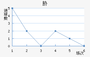 в