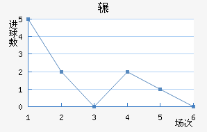 շѶ½