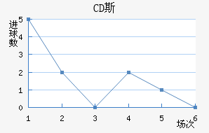 CD˹
