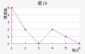 ոU19