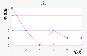 ʩ