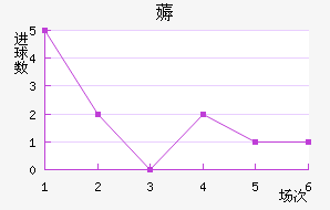޶