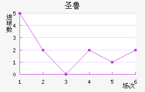 ʥ³˹