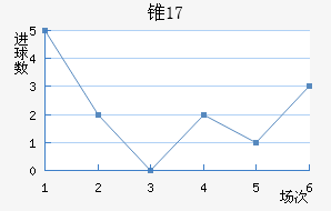 ׶˹U17