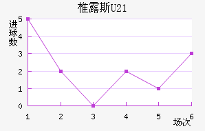 ׵¶˹U23
