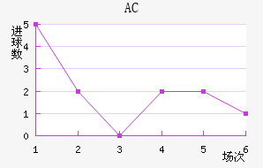 AC