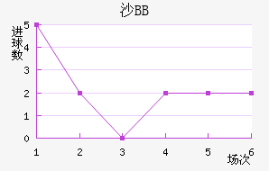 ɳBB