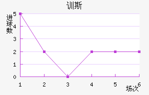 ѵ˹