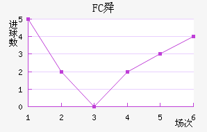 FC˴