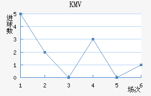 KMV