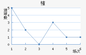 ȶ