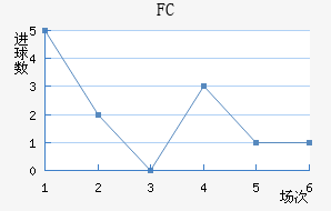 FC