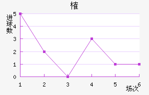 ȶ