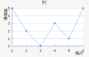 ׶FC
