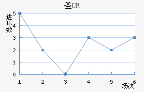 UEʥ