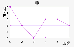 ޶