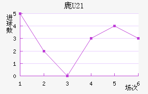 ¹U21