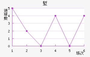 ǵ½