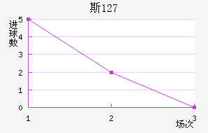 ˹ 127