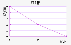 WIT³ǽ