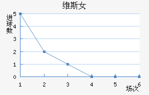 ά˹Ů