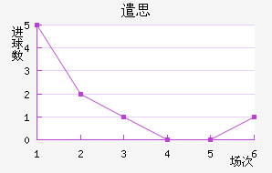 ǲ˼
