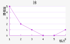 Ϳ