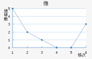 ά