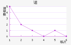ŵ