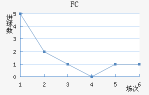 ˹FC