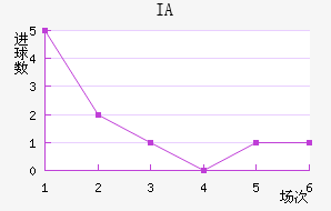 IA˹
