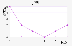 ¬˹