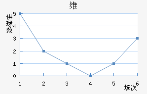 ά