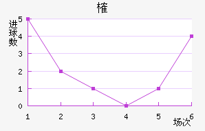ȶ