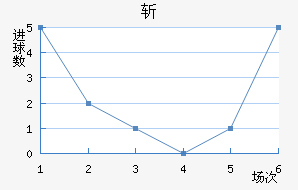 ն