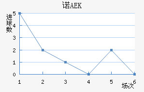 ŵAEK
