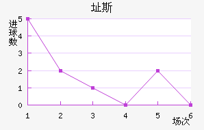ֶ˹