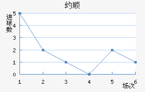 Լ˳ǽ