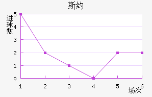 ˹Լ