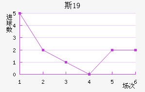 ˹ɲ³U19