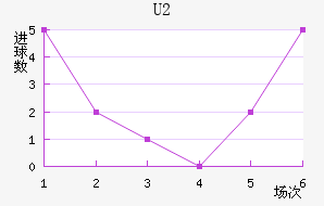 U20