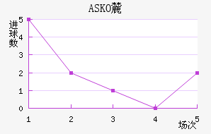 ASKO´ؽ