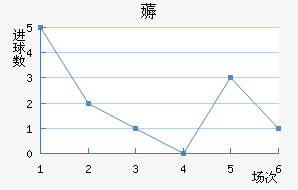 ī޽