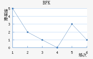 BFKͷ