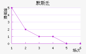 ϣʷسǽ