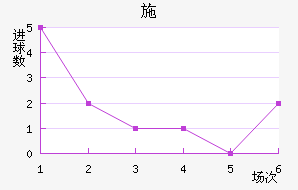 ʩ