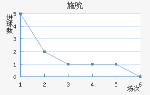 ʩ˱