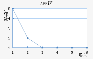 AEKŵ