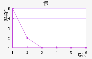 ۶