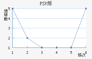 FSV˸